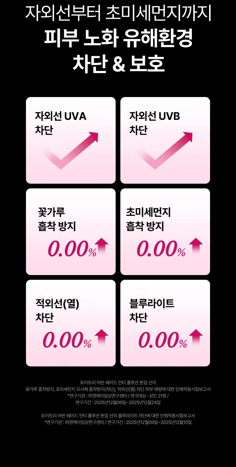 [리뉴얼/밀착보송] 듀이트리 어반쉐이드 안티폴루션 톤업 선 50ml 더블 기획 상세페이지 18
